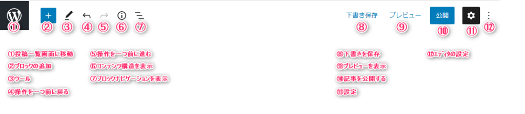 ヘッダーメニュー説明